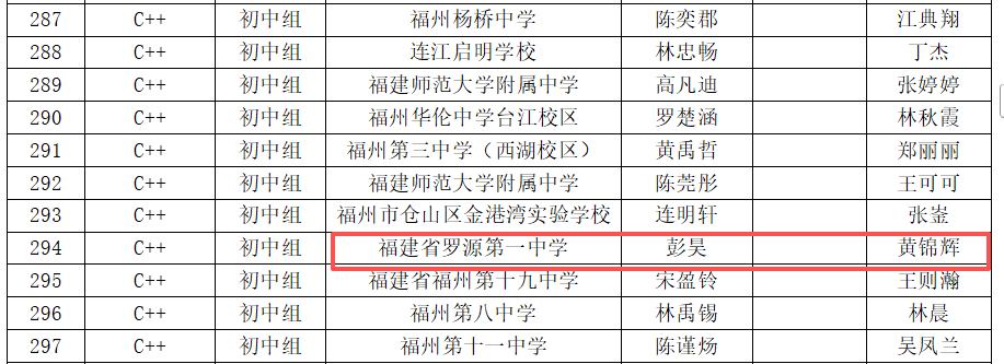 喜报​｜罗源第一中学学子在第二十届福州市青少年机器人竞赛中斩获佳绩