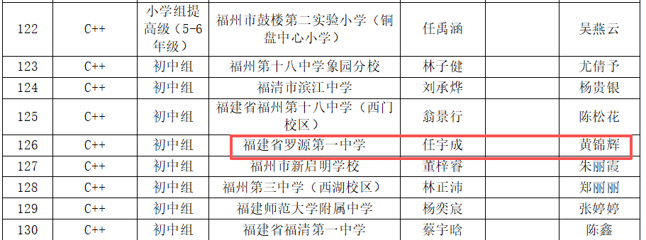 喜报​｜罗源第一中学学子在第二十届福州市青少年机器人竞赛中斩获佳绩