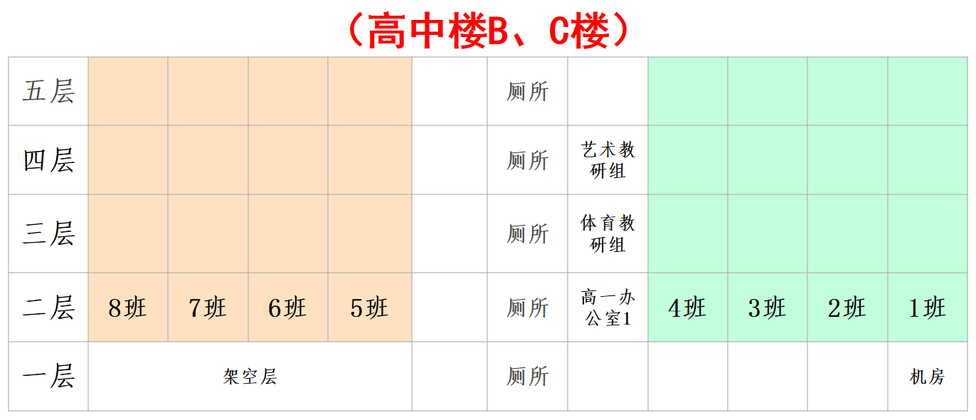 罗源一中2025级高一新生报到须知