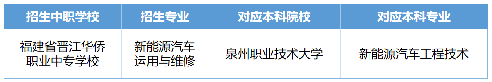 <a href=http://www.555edu.net/school-399/ target=_blank class=infotextkey>��������ְҵ��רѧУ</a>��ְ���ơ�3+4����ͨ�����Ե���Ŀ����ָ��