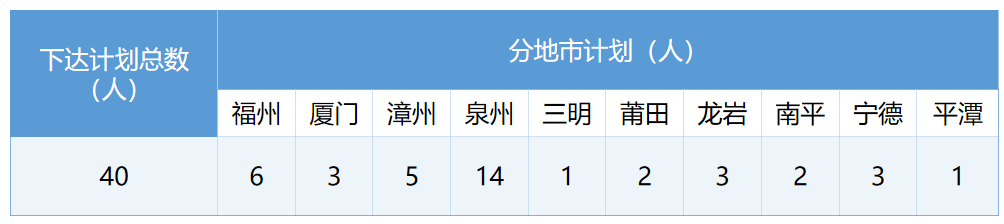 <a href=http://www.555edu.net/school-399/ target=_blank class=infotextkey>��������ְҵ��רѧУ</a>��ְ���ơ�3+4����ͨ�����Ե���Ŀ����ָ��