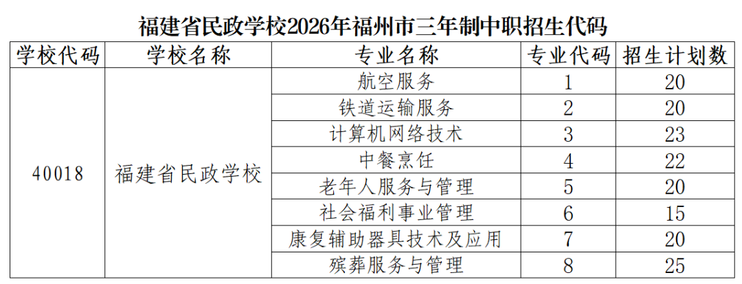 福建省民政学校2026年福州市招生代码