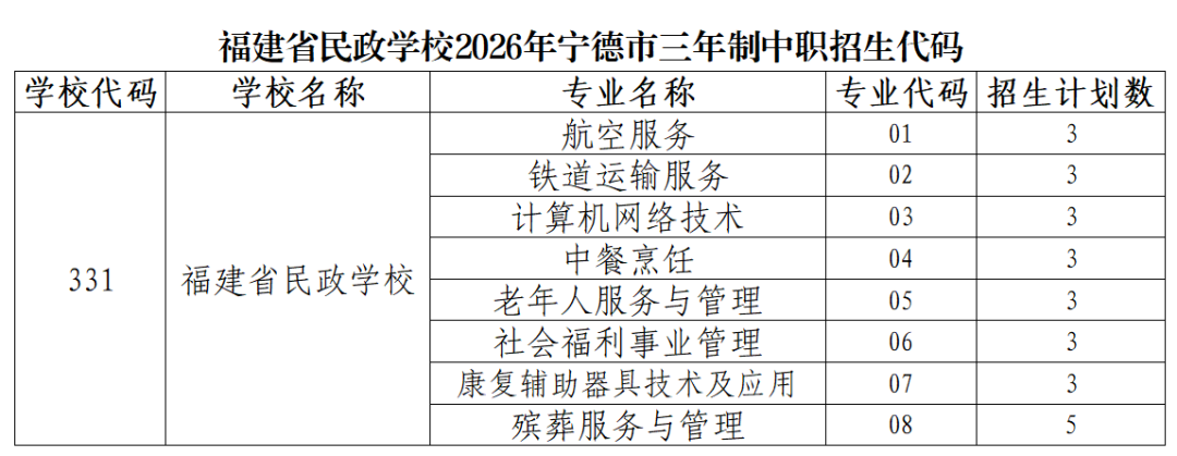 福建省民政学校2026年宁德市招生代码
