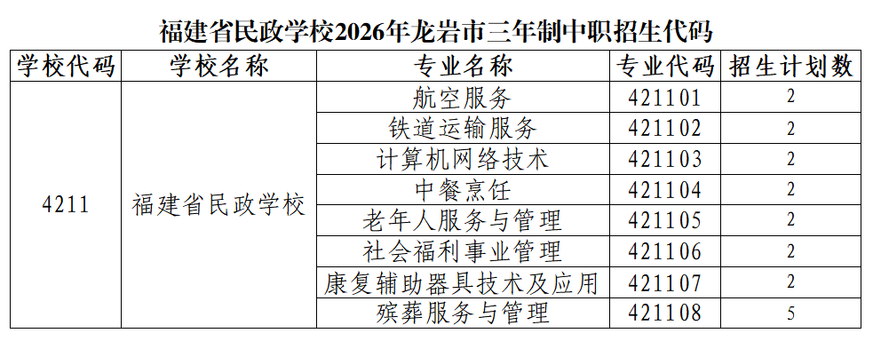 福建省民政学校2026年龙岩市招生代码