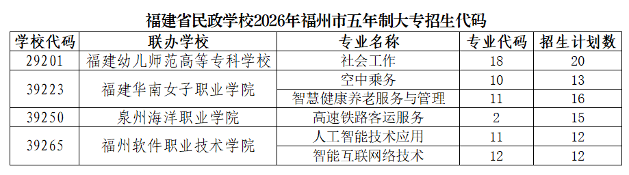 福建省民政学校2026年福州市招生代码