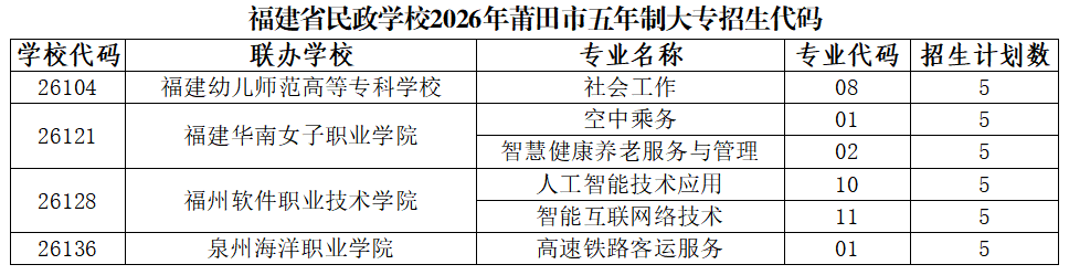 福建省民政学校2026年莆田市招生代码