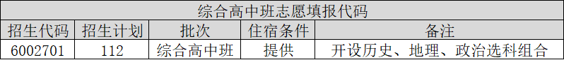 福建经济学校2026年福州地区志愿填报代码（含五年专）