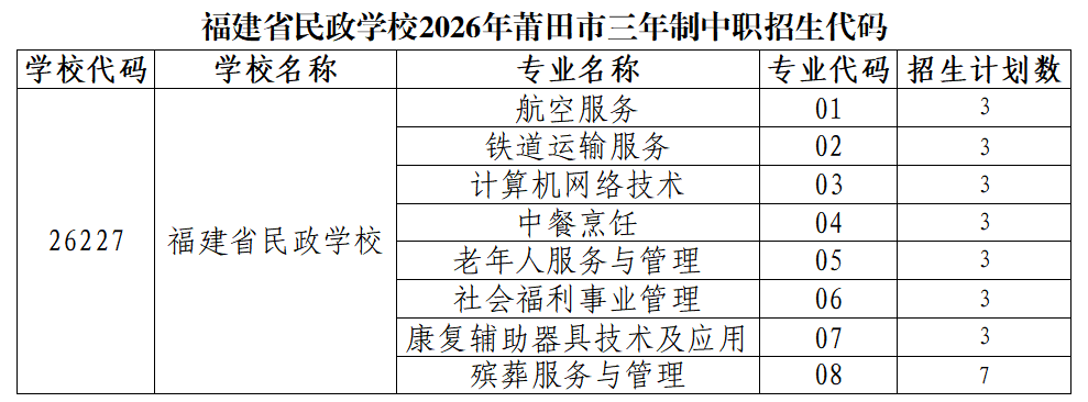 福建省民政学校2026年莆田市招生代码