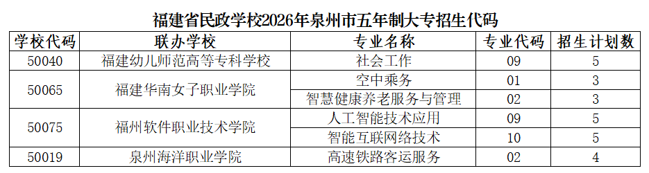福建省民政学校2026年泉州市招生代码
