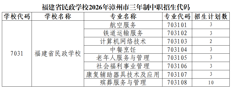福建省民政学校2026年漳州市三年专招生代码
