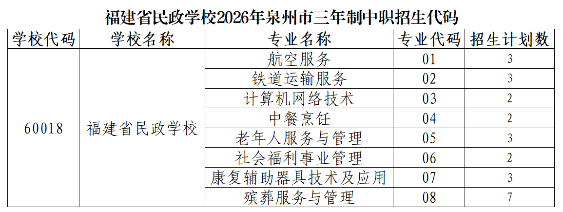 福建省民政学校2026年泉州市招生代码