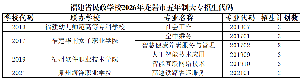 福建省民政学校2026年龙岩市招生代码