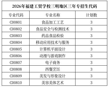 <a href=http://www.555edu.net/school-364/ target=_blank class=infotextkey>福建工贸学校</a>2026年各地区志愿填报代码(含五年专)