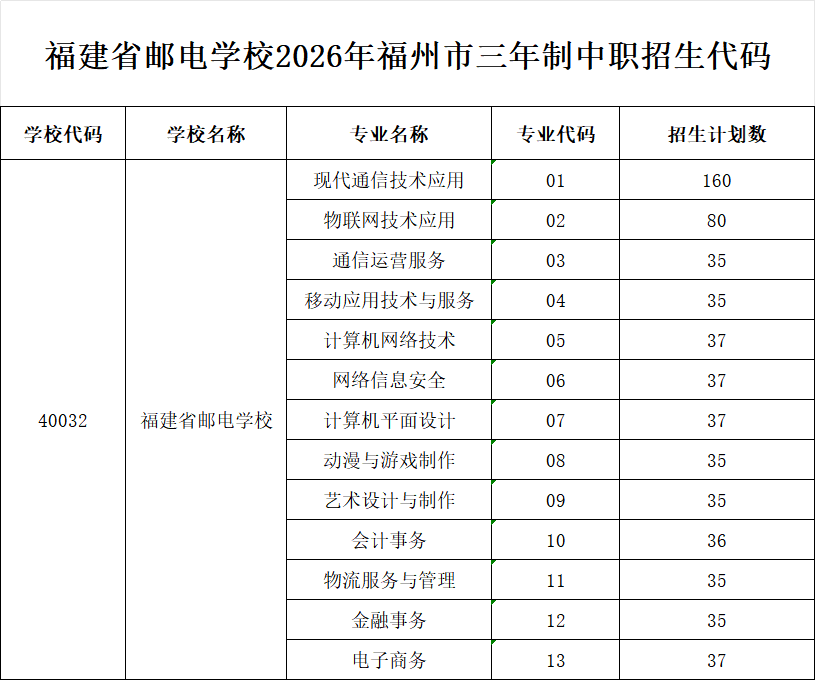 福建省邮电学校2026年福州市招生代码