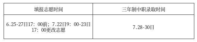 <a href=http://www.555edu.net/school-364/ target=_blank class=infotextkey>福建工贸学校</a>2026年各地区志愿填报代码(含五年专)