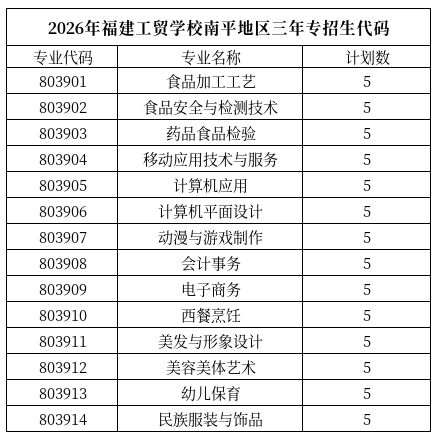 <a href=http://www.555edu.net/school-364/ target=_blank class=infotextkey>福建工贸学校</a>2026年各地区志愿填报代码(含五年专)