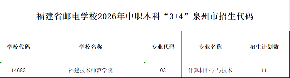 福建省邮电学校2026年泉州市招生代码