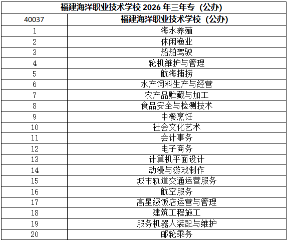 福建海洋职业技术学校2026年福州地区志愿填报指南（含五年专）