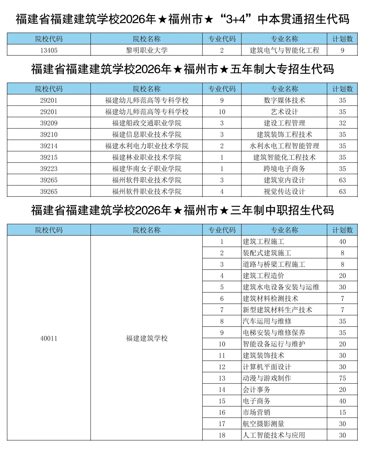 福建建筑学校2026年福州市招生代码