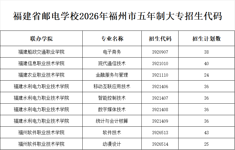 <a href=http://www.555edu.net/school-369/ target=_blank class=infotextkey>����ʡ�ʵ�ѧУ</a>2026�긣��������־Ը�ָ��