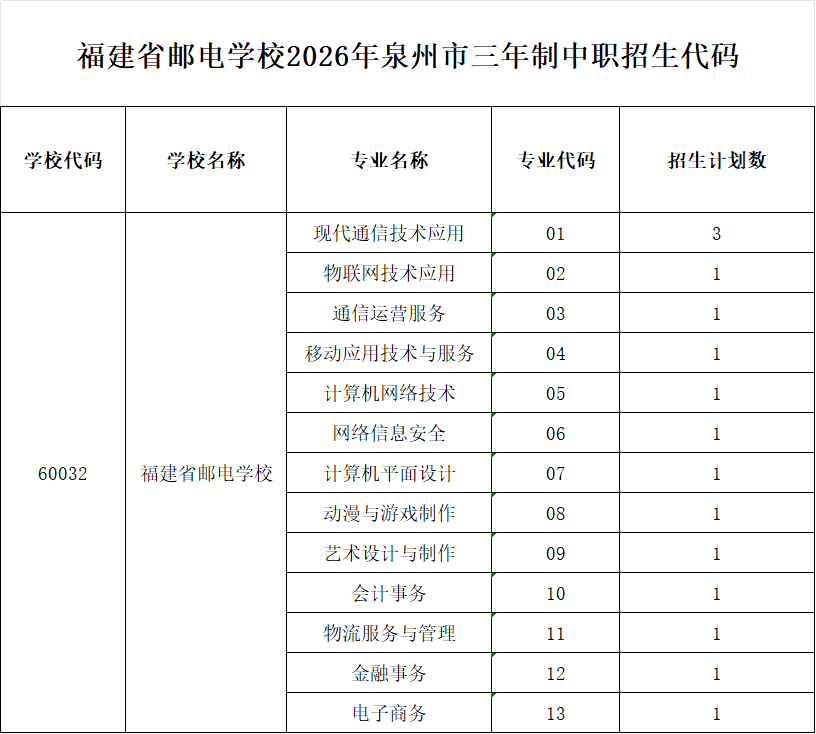 福建省邮电学校2026年泉州市招生代码