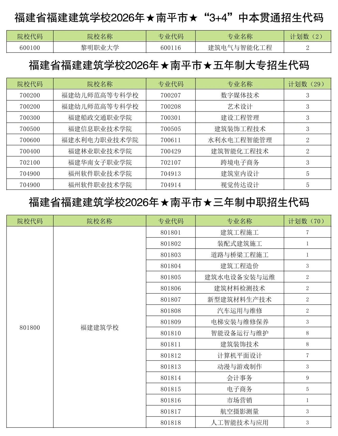 福建建筑学校2026年南平市招生代码