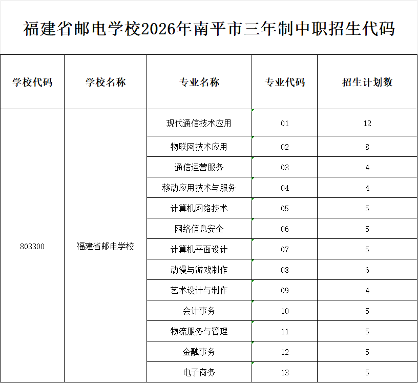 福建省邮电学校2026年南平市招生代码
