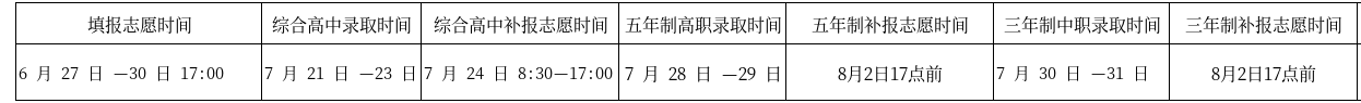 <a href=http://www.555edu.net/school-364/ target=_blank class=infotextkey>福建工贸学校</a>2026年各地区志愿填报代码(含五年专)