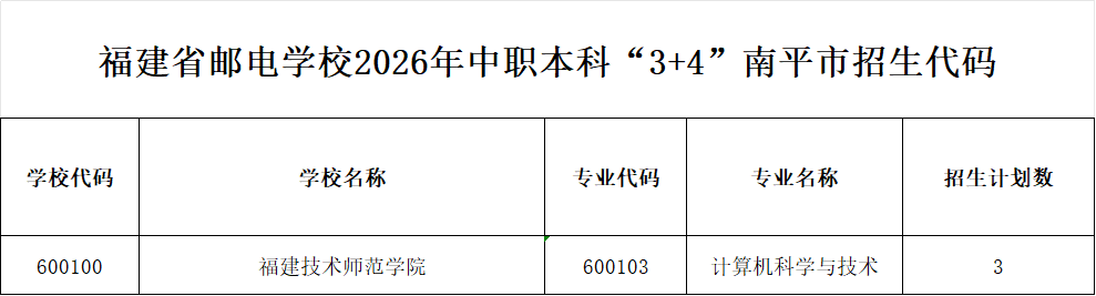 福建省邮电学校2026年南平市招生代码