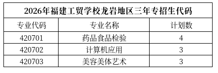 <a href=http://www.555edu.net/school-364/ target=_blank class=infotextkey>福建工贸学校</a>2026年各地区志愿填报代码(含五年专)