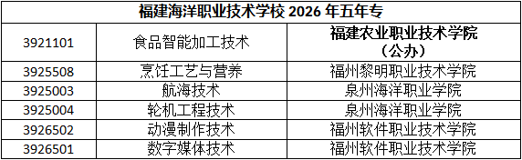 福建海洋职业技术学校2026年福州地区志愿填报指南（含五年专）