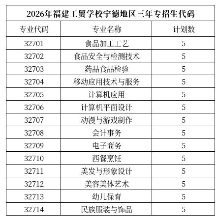<a href=http://www.555edu.net/school-364/ target=_blank class=infotextkey>福建工贸学校</a>2026年各地区志愿填报代码(含五年专)