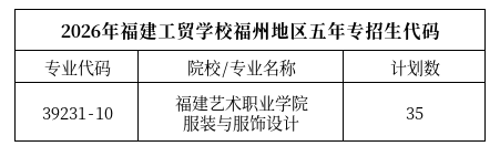 <a href=http://www.555edu.net/school-364/ target=_blank class=infotextkey>福建工贸学校</a>2026年各地区志愿填报代码(含五年专)
