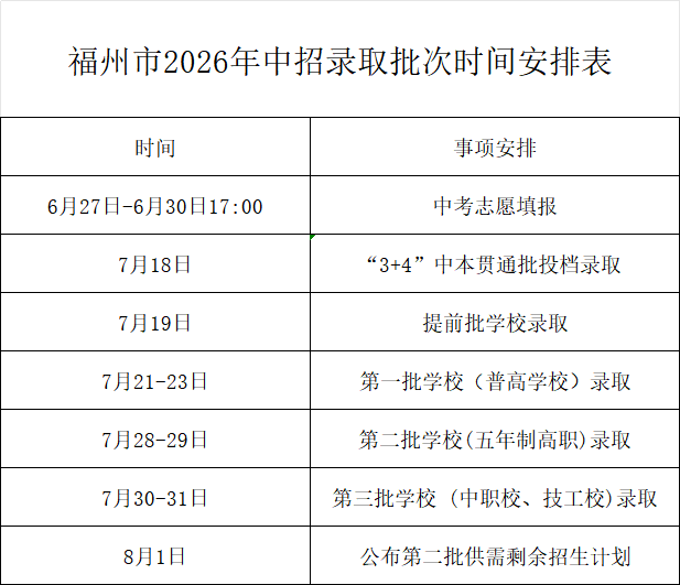 <a href=http://www.555edu.net/school-369/ target=_blank class=infotextkey>����ʡ�ʵ�ѧУ</a>2026�긣��������־Ը�ָ��