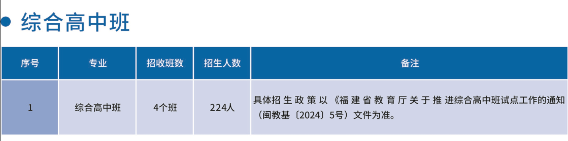 2026福建省闽清职业中专学校中招志愿填报指南