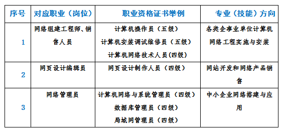 福州经济技术开发区职业中专学校2026年计算机网络技术专业介绍（三年专）