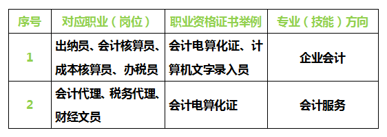福州经济技术开发区职业中专学校2026年会计专业介绍（三年专）