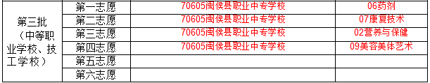 闽侯县职业中专学校2026年志愿报考指南