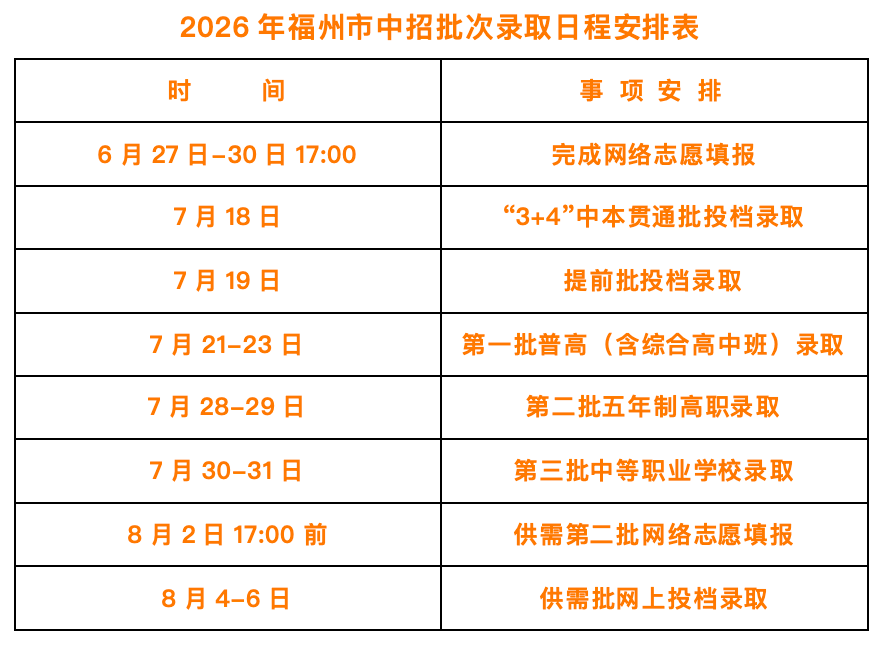 2026福建省闽清职业中专学校中招志愿填报指南