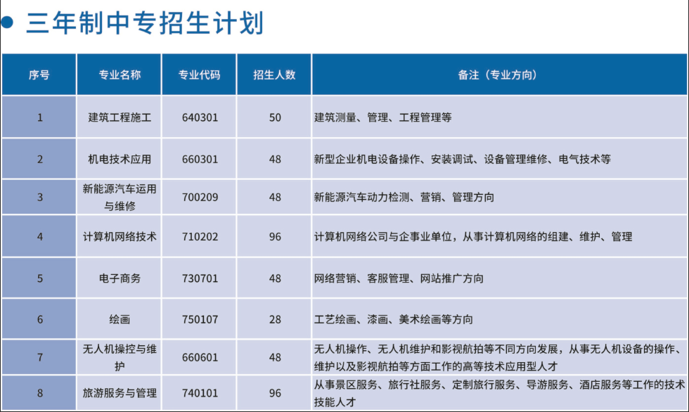 2026福建省闽清职业中专学校中招志愿填报指南