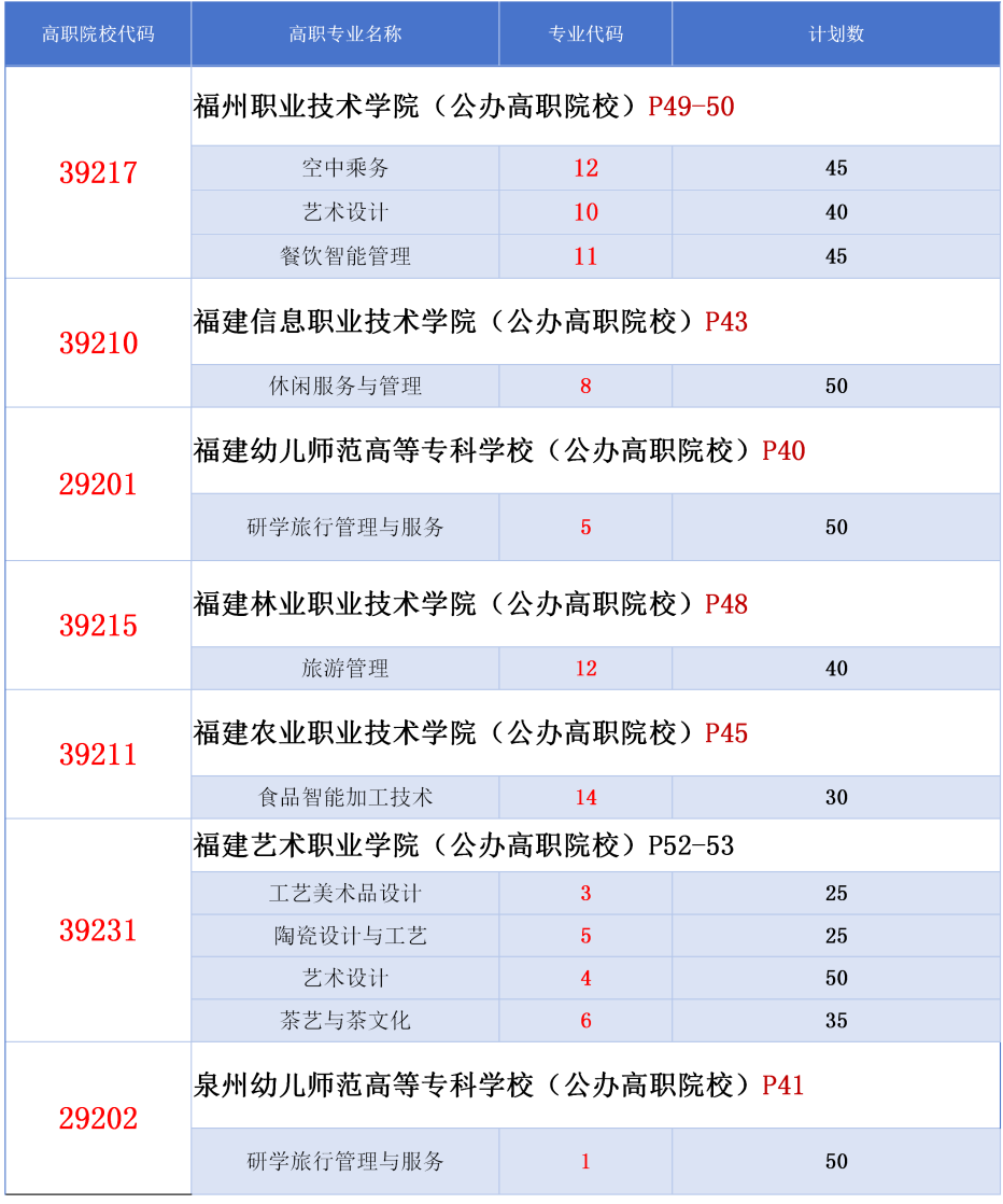 福建省福州旅游职业中专学校2026年中考填报指南