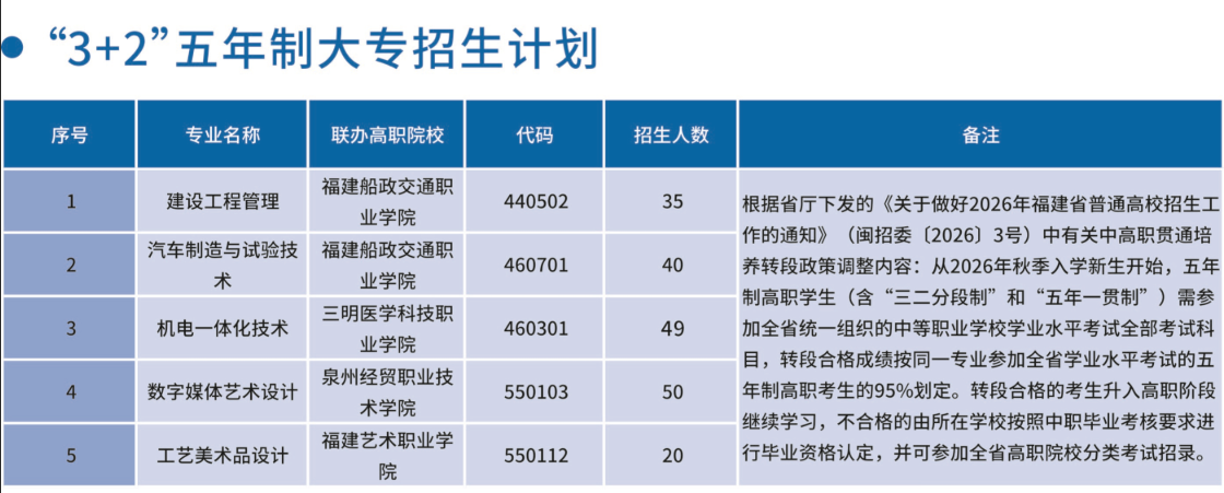 2026福建省闽清职业中专学校中招志愿填报指南