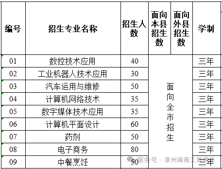 泉州闽南工贸学校2026年中考志愿填报指南