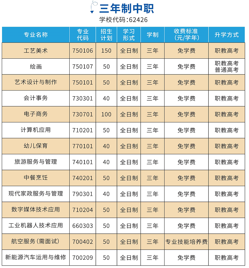 <a href=http://www.555edu.net/school-435/ target=_blank class=infotextkey>德化职业技术学校</a>2026年中考志愿填报指南