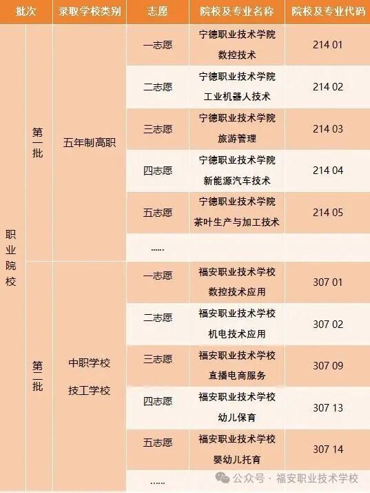 福建省福安职业技术学校2026年中考志愿填报指南