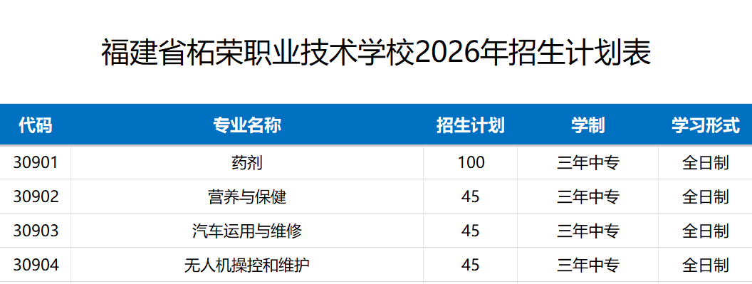 福建省柘荣职业技术学校2026年中考志愿填报指南