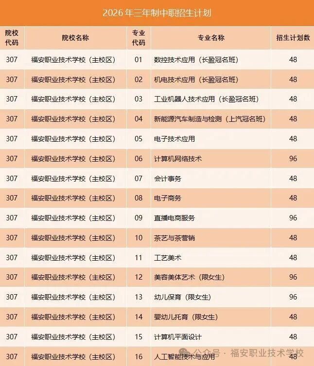 福建省福安职业技术学校2026年中考志愿填报指南