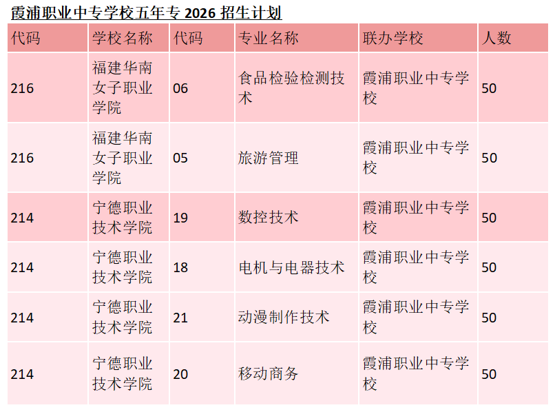 福建省霞浦职业中专学校2026年中考志愿填报指南