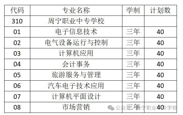 周宁职业中专学校2026年中考志愿填报指南
