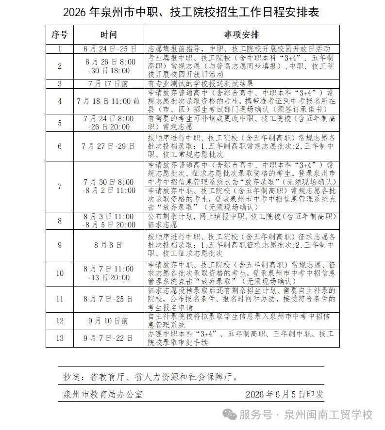 泉州闽南工贸学校2026年中考志愿填报指南